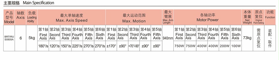 六自由度机器人—秋葵视频在线下载安装