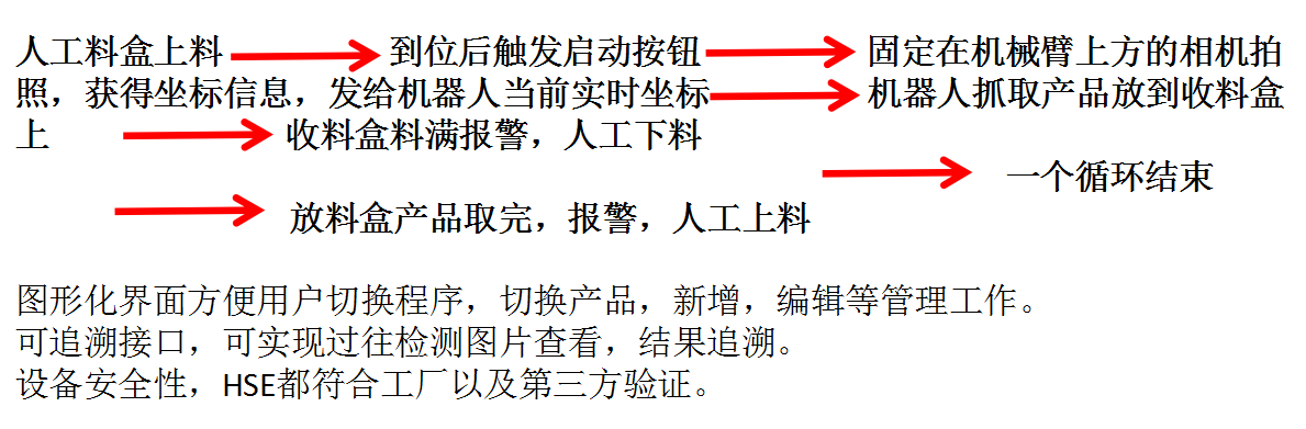 秋葵视频IOS下载无限看厂家机械手整列玻璃品项目