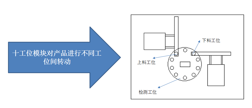 秋葵视频IOS下载无限看厂家亚新科轮毂检测项目方案
