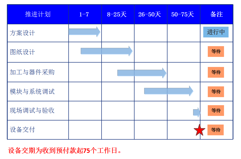 秋葵视频IOS下载无限看厂家亚新科轮毂检测项目方案