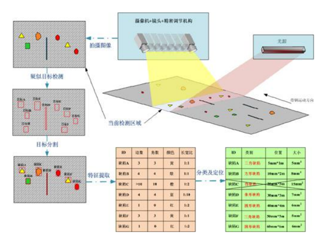 秋葵视频IOS下载无限看卡扣视觉检测