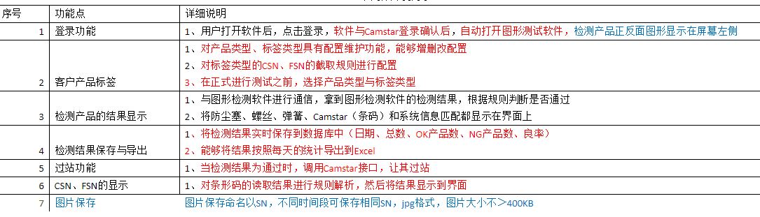 在线检测设备如何与MES进行通讯对接？