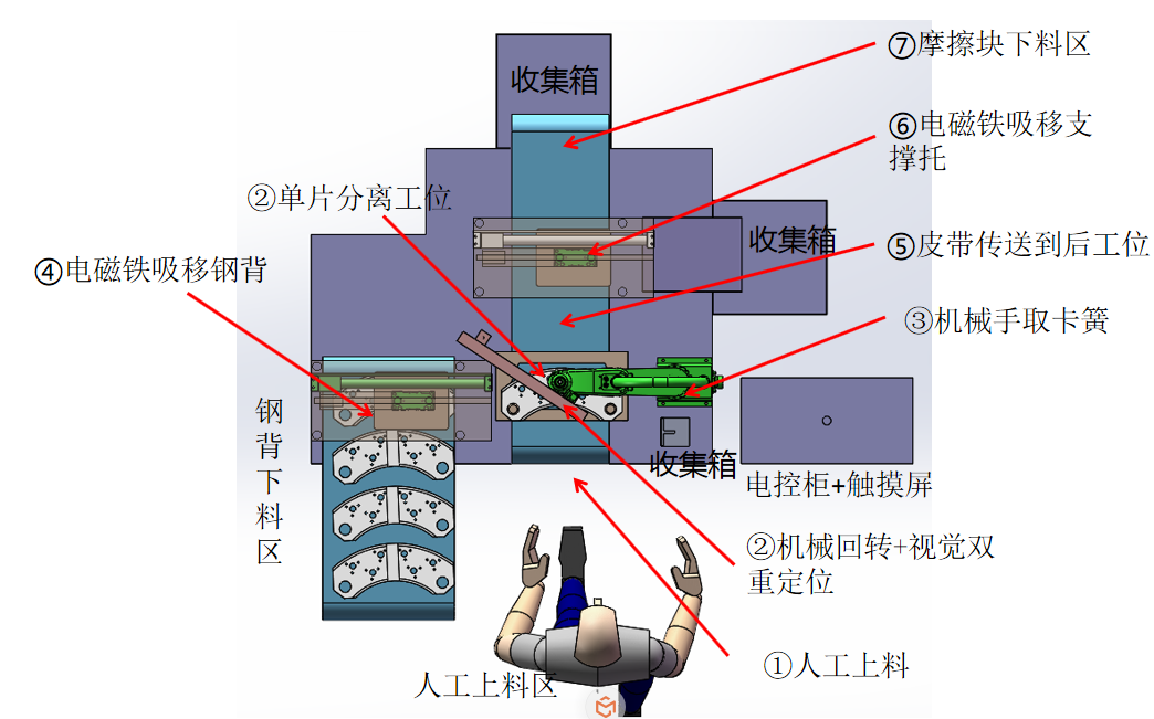 滚针轴承装针机—秋葵视频在线下载安装