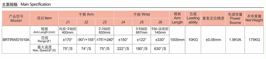 伯朗特六自由度工业机器人—秋葵视频在线下载安装