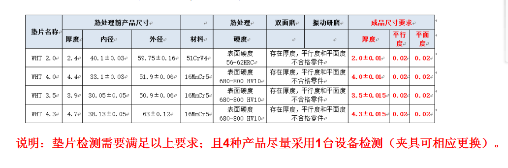 秋葵视频IOS下载无限看厂家检测需求