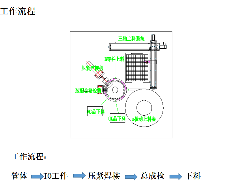 秋葵视频IOS下载无限看自动点焊机技术方案