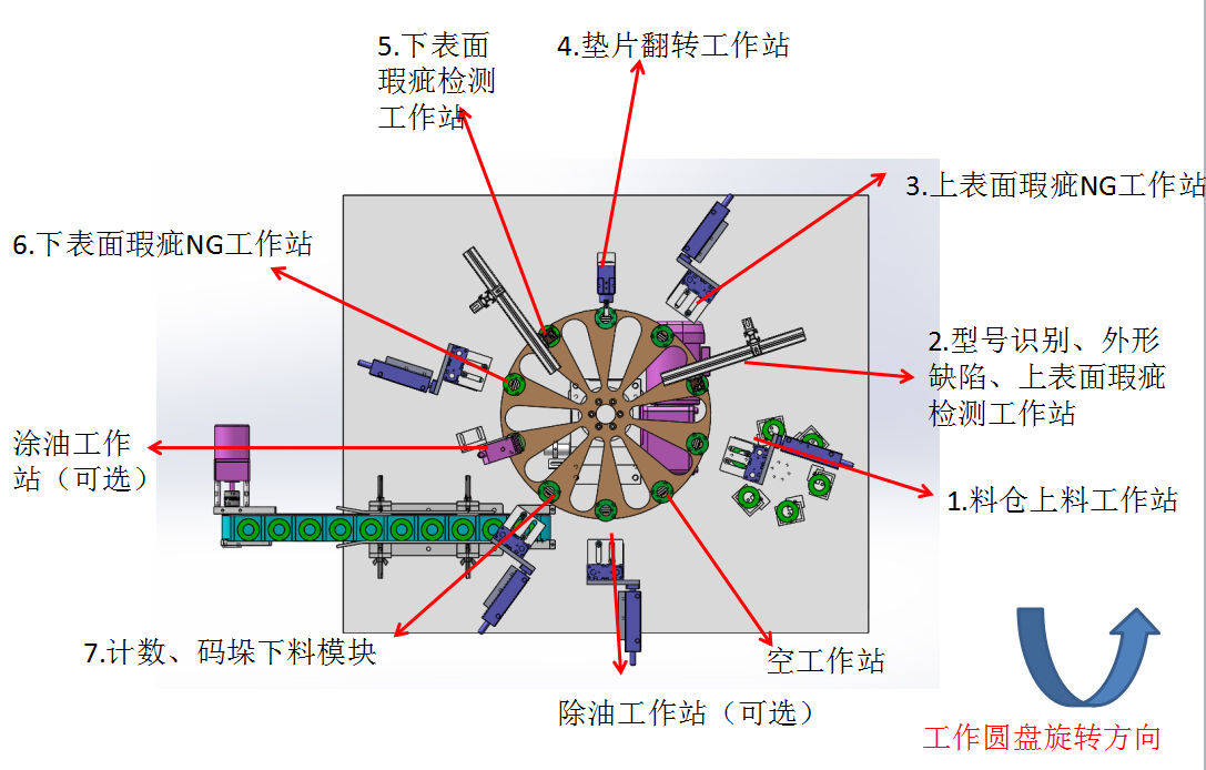 秋葵视频污APP导航检测模块图